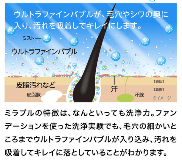 ミラブルできれいになれる秘密がここに！